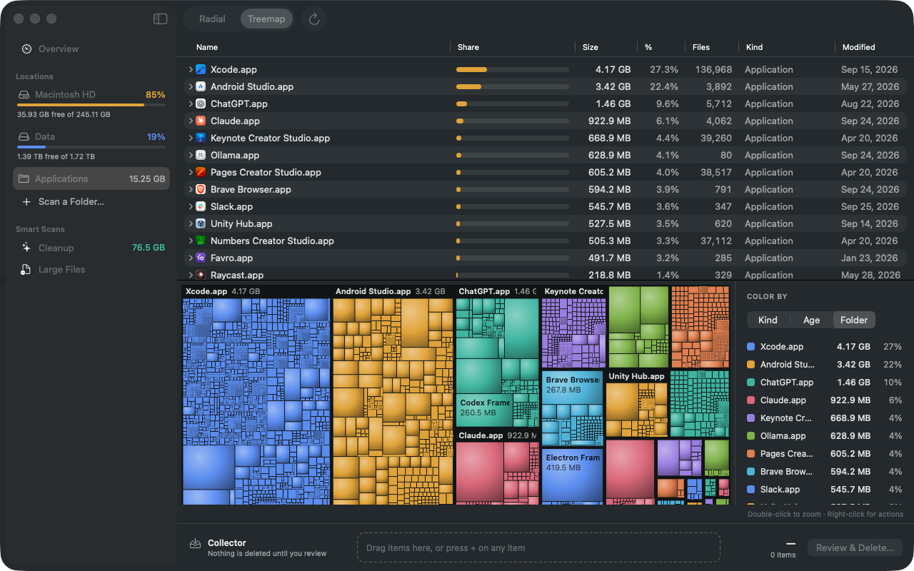 Treemap view with a folder table